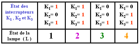 tableau3kl.png