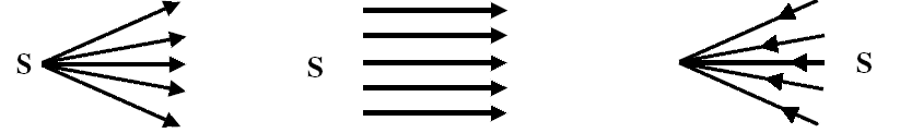 Les faisceaux de lumière.