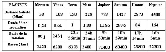 tableau récapitulatif.